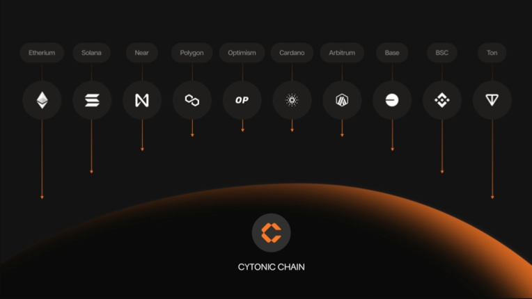 cytonic airdrop listing date and participation